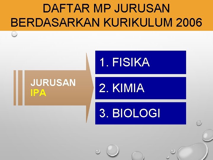 DAFTAR MP JURUSAN BERDASARKAN KURIKULUM 2006 1. FISIKA JURUSAN IPA 2. KIMIA 3. BIOLOGI