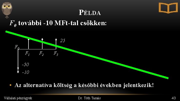 PÉLDA F 0 további -10 MFt-tal csökken: 25 F 0 F 1 F 2