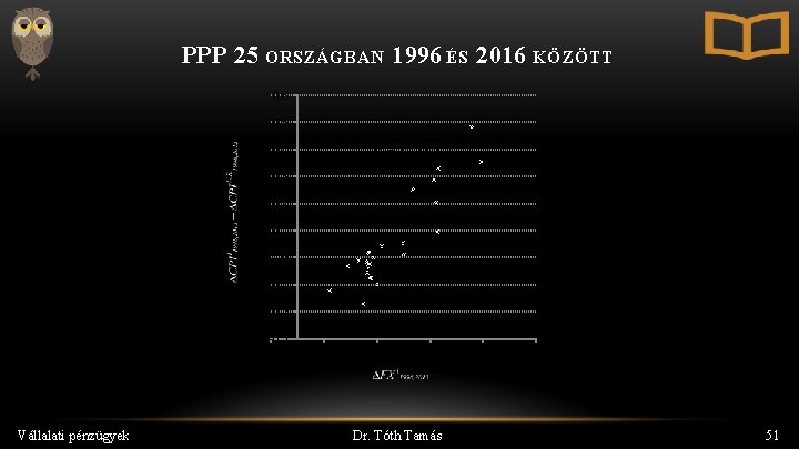 PPP 25 ORSZÁGBAN 1996 ÉS 2016 KÖZÖTT 0, 6 0, 5 R 2 =