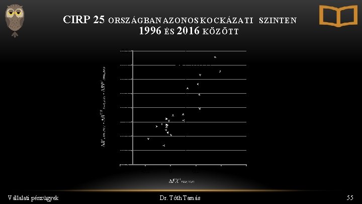 CIRP 25 ORSZÁGBAN AZONOS KOCKÁZATI 1996 ÉS 2016 KÖZÖTT SZINTEN 0, 5 R 2