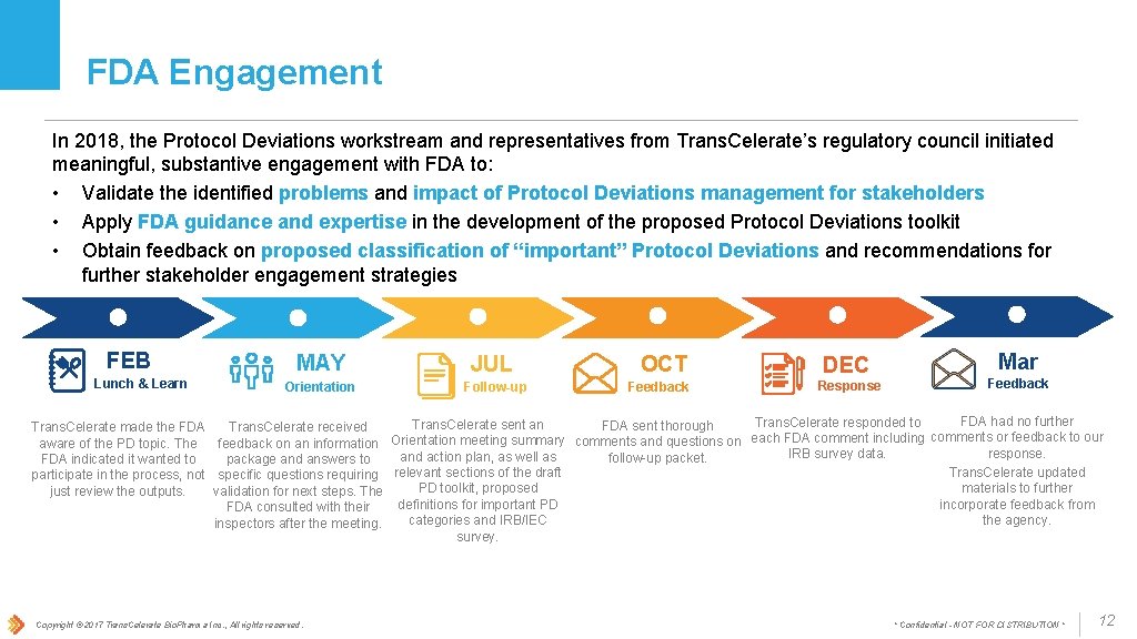 FDA Engagement In 2018, the Protocol Deviations workstream and representatives from Trans. Celerate’s regulatory FDA Engagement In 2018, the Protocol Deviations workstream and representatives from Trans. Celerate’s regulatory
