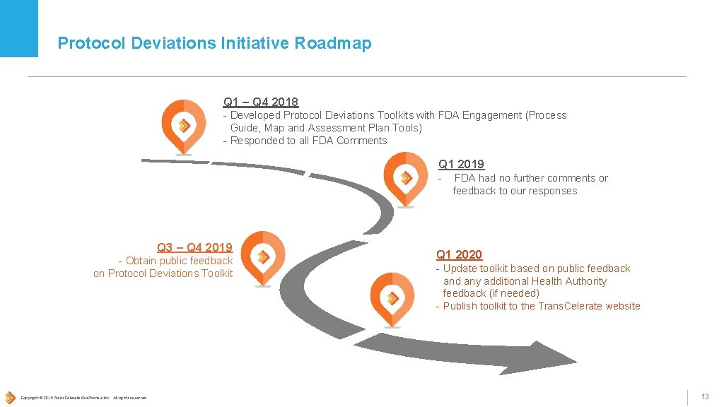 Protocol Deviations Initiative Roadmap Q 1 – Q 4 2018 - Developed Protocol Deviations Protocol Deviations Initiative Roadmap Q 1 – Q 4 2018 - Developed Protocol Deviations