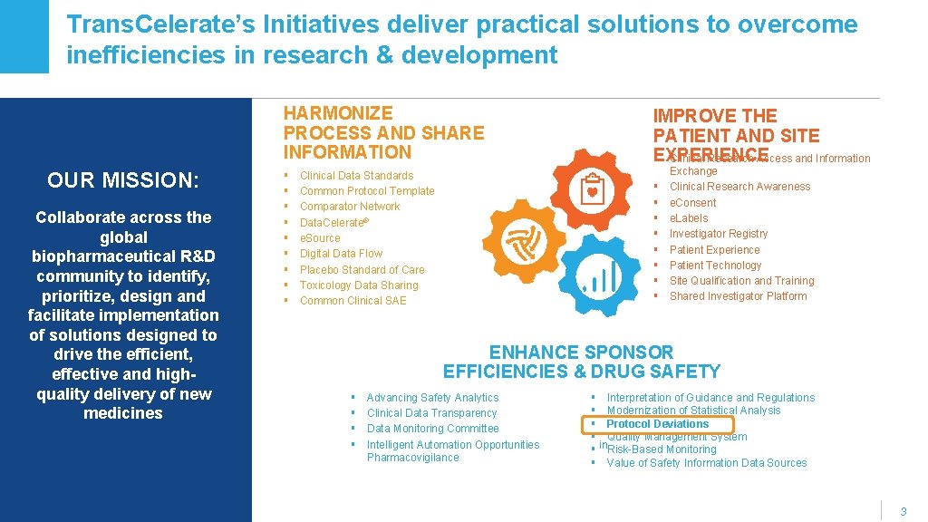 Trans. Celerate’s Initiatives deliver practical solutions to overcome inefficiencies in research & development HARMONIZE Trans. Celerate’s Initiatives deliver practical solutions to overcome inefficiencies in research & development HARMONIZE