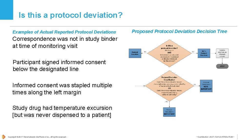 Is this a protocol deviation? Examples of Actual Reported Protocol Deviations Proposed Protocol Deviation Is this a protocol deviation? Examples of Actual Reported Protocol Deviations Proposed Protocol Deviation