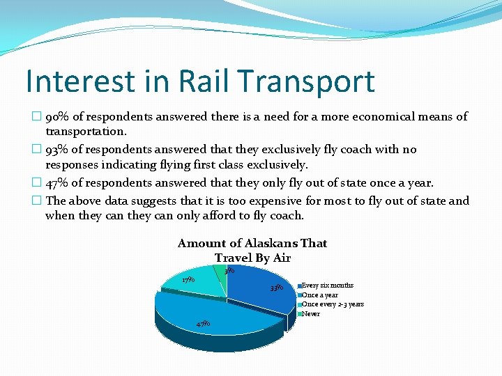 Interest in Rail Transport � 90% of respondents answered there is a need for