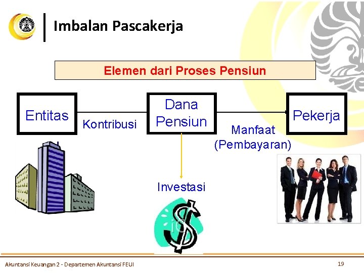 Imbalan Pascakerja Elemen dari Proses Pensiun Entitas Kontribusi Dana Pensiun Manfaat (Pembayaran) Pekerja Investasi