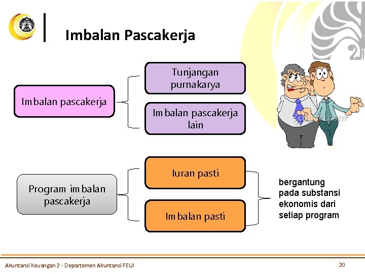 Imbalan Pascakerja Tunjangan purnakarya Imbalan pascakerja lain Iuran pasti Program imbalan pascakerja Imbalan pasti