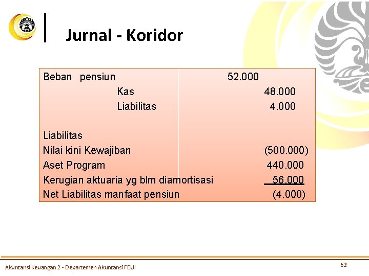 Jurnal - Koridor Beban pensiun 52. 000 Kas Liabilitas Nilai kini Kewajiban Aset Program