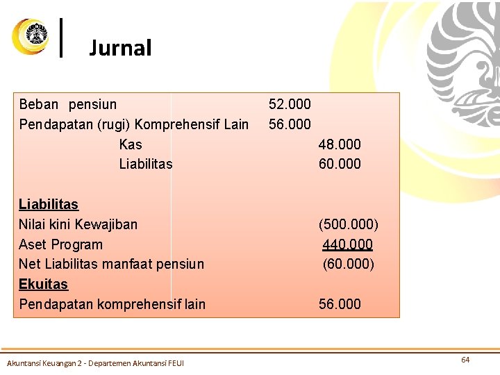 Jurnal Beban pensiun Pendapatan (rugi) Komprehensif Lain Kas Liabilitas Nilai kini Kewajiban Aset Program