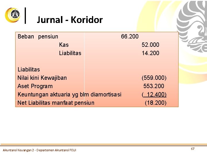 Jurnal - Koridor Beban pensiun 66. 200 Kas Liabilitas Nilai kini Kewajiban Aset Program