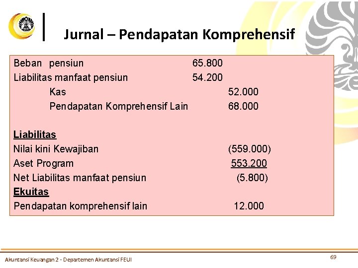 Jurnal – Pendapatan Komprehensif Beban pensiun 65. 800 Liabilitas manfaat pensiun 54. 200 Kas