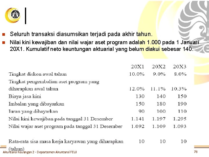 n Seluruh transaksi diasumsikan terjadi pada akhir tahun. n Nilai kini kewajiban dan nilai