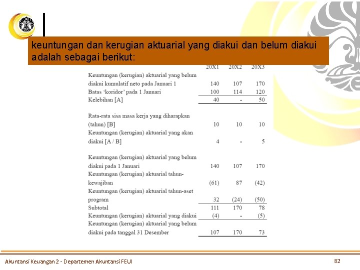 keuntungan dan kerugian aktuarial yang diakui dan belum diakui adalah sebagai berikut: Akuntansi Keuangan