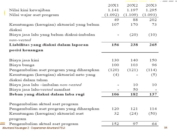 Akuntansi Keuangan 2 - Departemen Akuntansi FEUI 84 