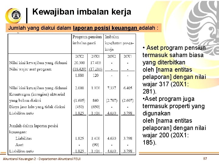 Kewajiban imbalan kerja Jumlah yang diakui dalam laporan posisi keuangan adalah : • Aset