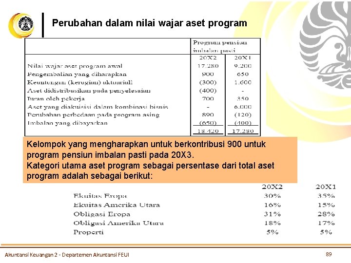 Perubahan dalam nilai wajar aset program Kelompok yang mengharapkan untuk berkontribusi 900 untuk program