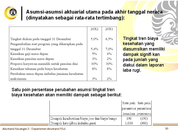 Asumsi-asumsi aktuarial utama pada akhir tanggal neraca (dinyatakan sebagai rata-rata tertimbang): Tingkat tren biaya