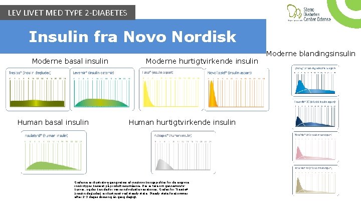 LEV LIVET MED TYPE 2 -DIABETES Insulin fra Novo Nordisk Moderne basal insulin Human