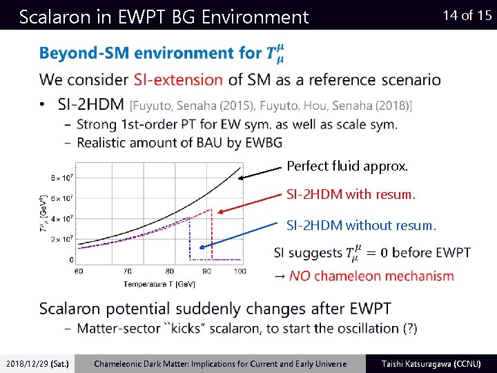 Scalaron in EWPT BG Environment 14 of 15 Perfect fluid approx. SI-2 HDM with