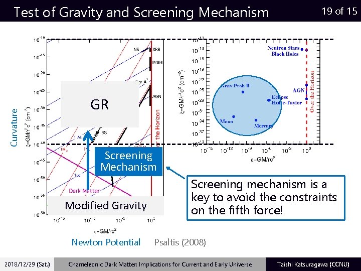 Curvature Test of Gravity and Screening Mechanism 19 of 15 GR Screening Mechanism Modified