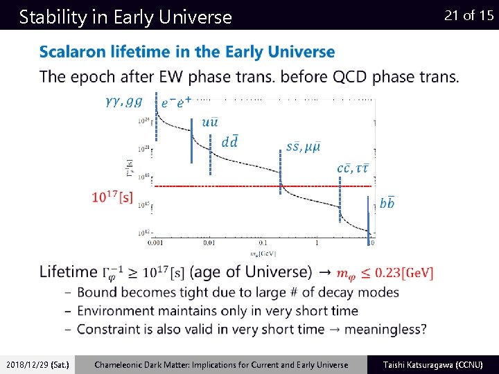 Stability in Early Universe 2018/12/29 (Sat. ) Chameleonic Dark Matter: Implications for Current and