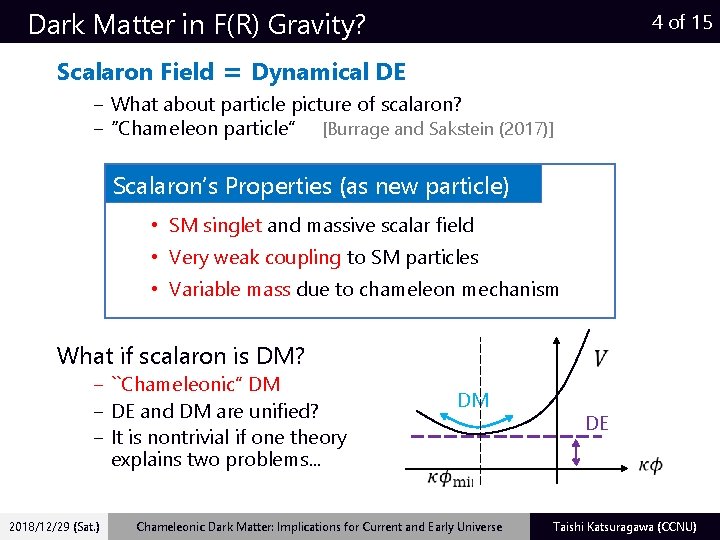 Dark Matter in F(R) Gravity? 4 of 15 Scalaron Field ＝ Dynamical DE ‒