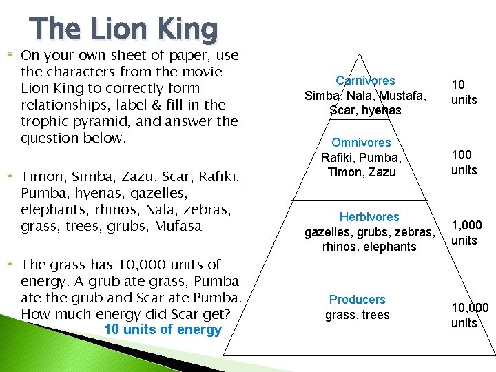  The Lion King On your own sheet of paper, use the characters from