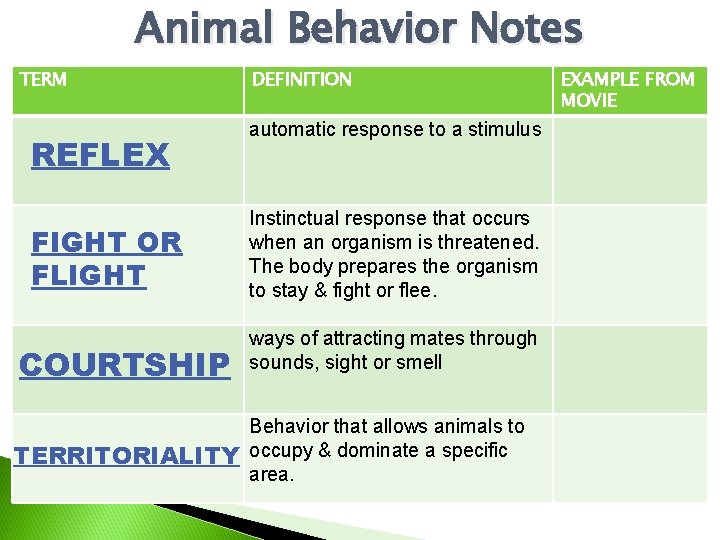 Animal Behavior Notes TERM REFLEX FIGHT OR FLIGHT COURTSHIP TERRITORIALITY DEFINITION automatic response to