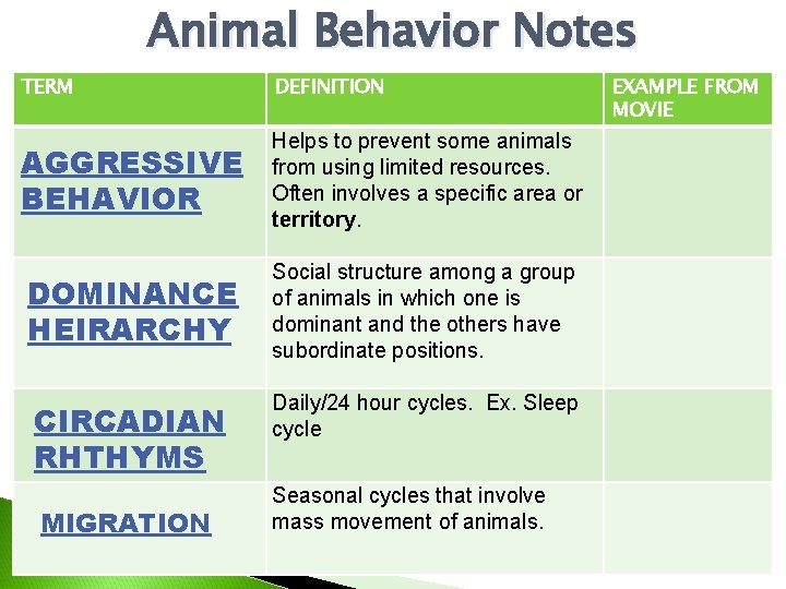 Animal Behavior Notes TERM DEFINITION AGGRESSIVE BEHAVIOR Helps to prevent some animals from using