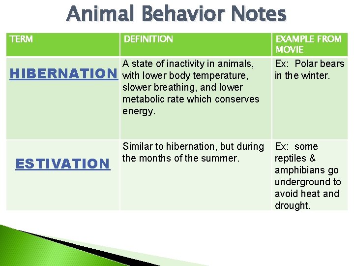 Animal Behavior Notes TERM HIBERNATION ESTIVATION DEFINITION EXAMPLE FROM MOVIE A state of inactivity