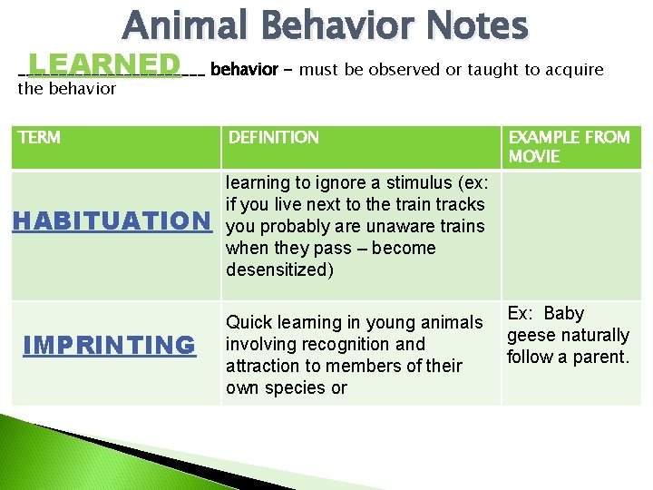 Animal Behavior Notes LEARNED ____________ behavior - must be observed or taught to acquire