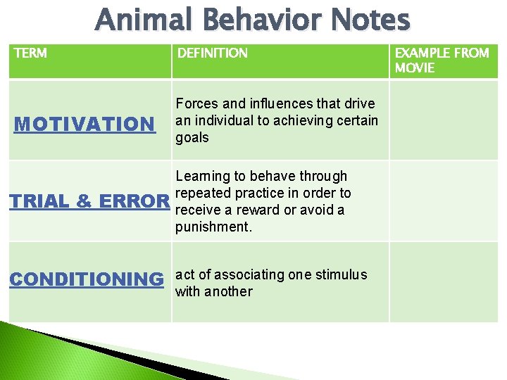 TERM Animal Behavior Notes MOTIVATION DEFINITION Forces and influences that drive an individual to