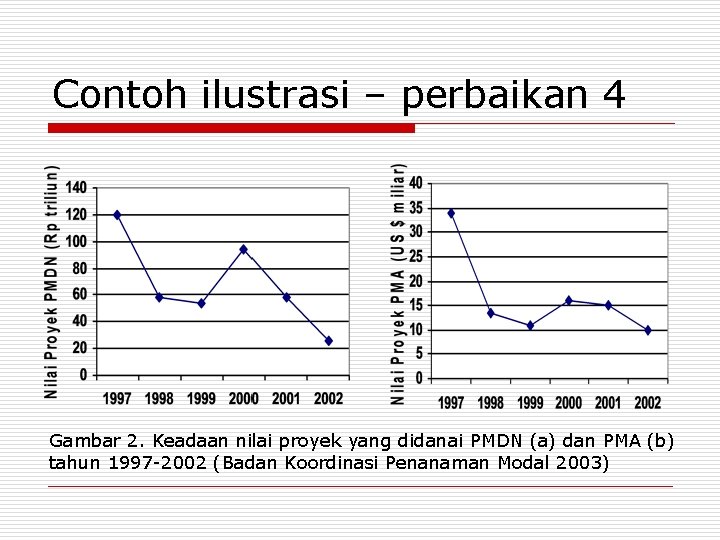 Contoh ilustrasi – perbaikan 4 Gambar 2. Keadaan nilai proyek yang didanai PMDN (a)