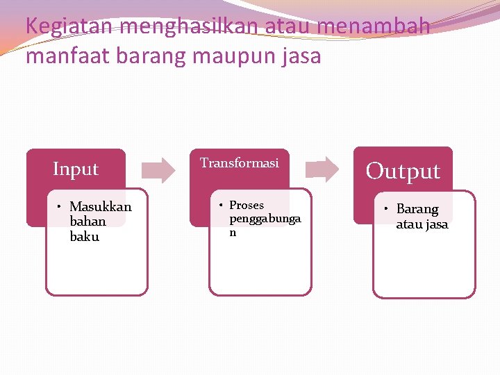 Produksi Kegiatan menghasilkan atau menambah manfaat barang maupun