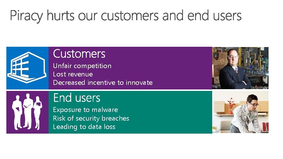 Unfair competition Lost revenue Decreased incentive to innovate Exposure to malware Risk of security