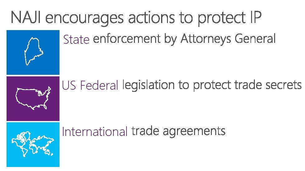 State US Federal International 