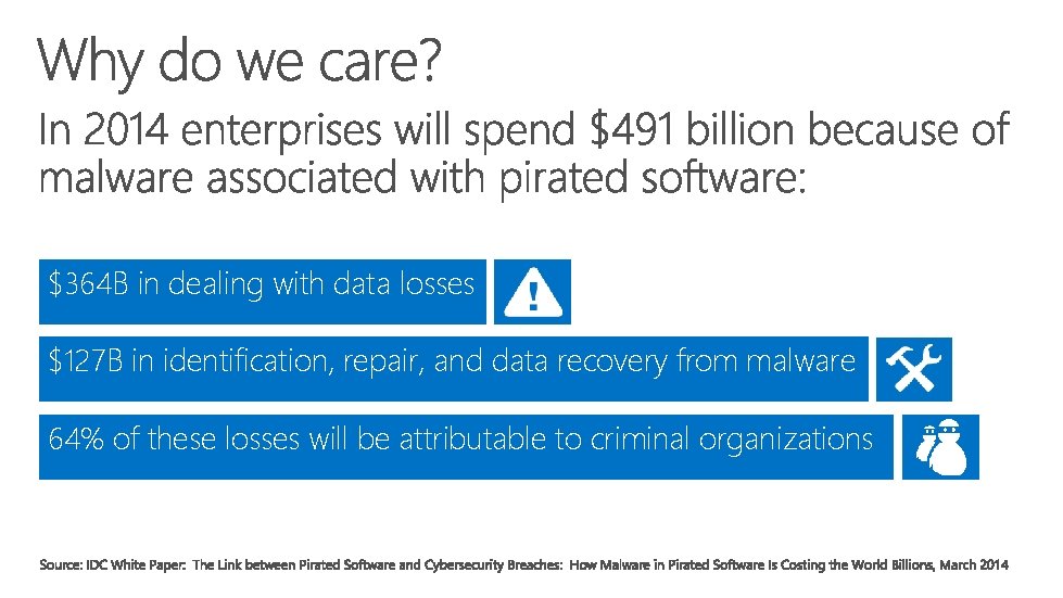 $364 B in dealing with data losses $127 B in identification, repair, and data