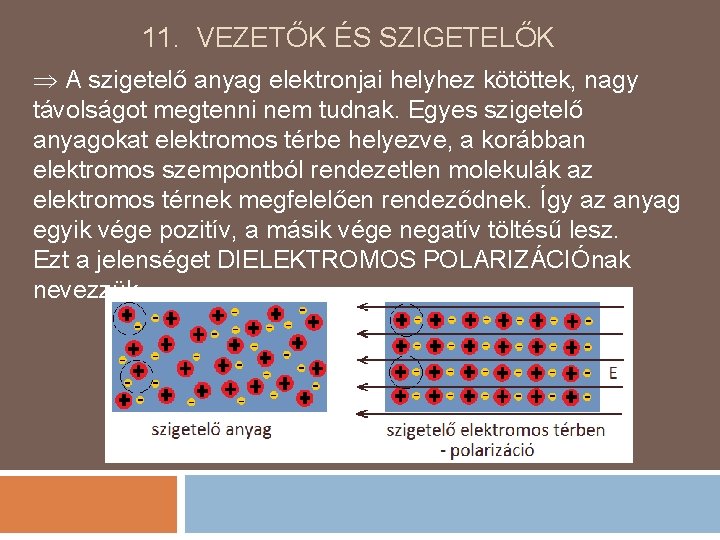 11. VEZETŐK ÉS SZIGETELŐK A szigetelő anyag elektronjai helyhez kötöttek, nagy távolságot megtenni nem 11. VEZETŐK ÉS SZIGETELŐK A szigetelő anyag elektronjai helyhez kötöttek, nagy távolságot megtenni nem