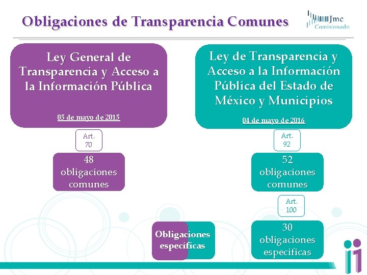 Obligaciones de Transparencia Comunes Ley General de Transparencia y Acceso a la Información Pública