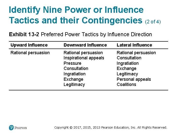 Identify Nine Power or Influence Tactics and their Contingencies (2 of 4) Exhibit 13