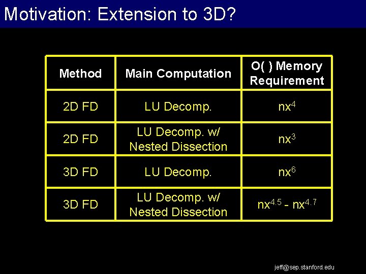 Motivation: Extension to 3 D? Extrapolation Work Flow Method Main Computation O( ) Memory