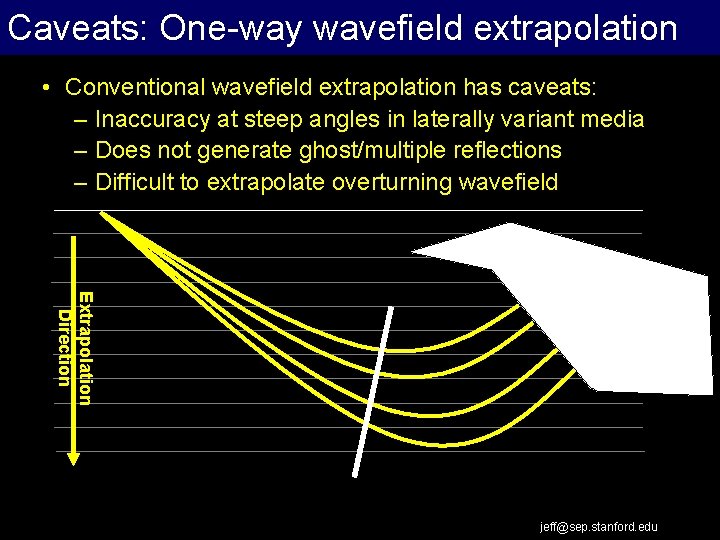 Caveats: One-way wavefield Extrapolation Work Flow extrapolation • Conventional wavefield extrapolation has caveats: –