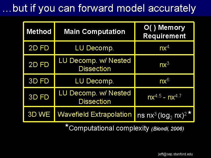 …but if you can. Work forward model accurately Extrapolation Flow Method Main Computation O(