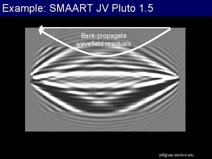 Example: SMAART JV Pluto 1. 5 Back-propagate wavefield residuals jeff@sep. stanford. edu 