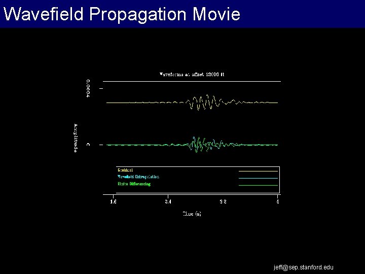 Wavefield Propagation Movie jeff@sep. stanford. edu 