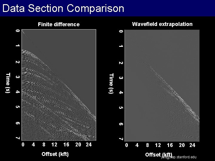 Data Section Comparison Wavefield extrapolation Finite difference 0 0 1 1 2 2 3
