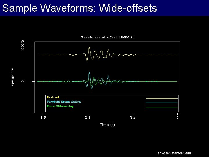 Sample Waveforms: Wide-offsets jeff@sep. stanford. edu 