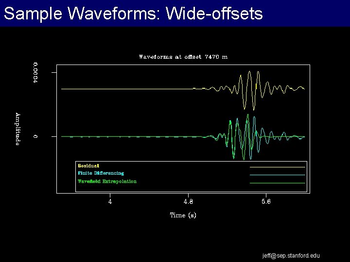 Sample Waveforms: Wide-offsets jeff@sep. stanford. edu 