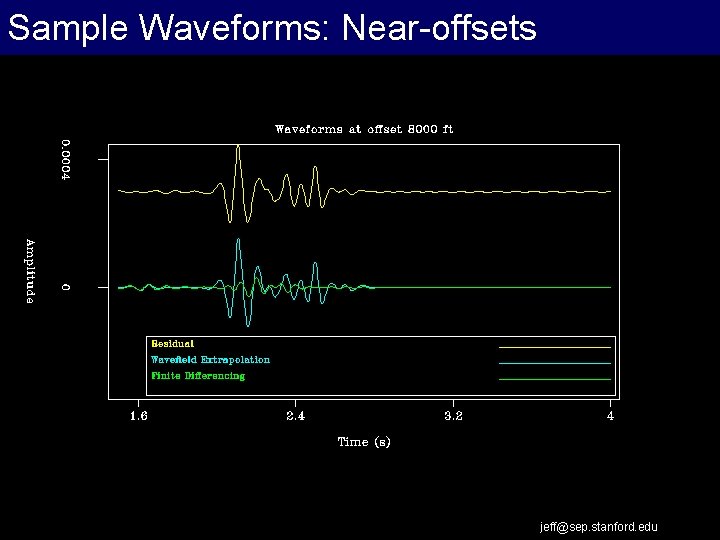 Sample Waveforms: Near-offsets jeff@sep. stanford. edu 