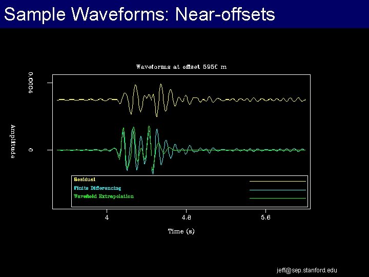 Sample Waveforms: Near-offsets jeff@sep. stanford. edu 